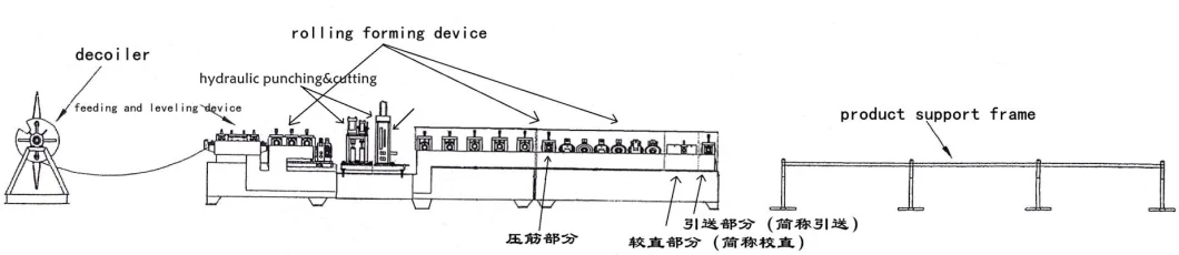 Peb Steel Construction Automatic Change CZ Purlin Roll Forming Machine