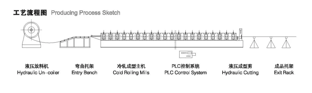 Basic Customization New Customized Factory Price Factory Outlet Full Automatic Floor Decking Tile Making Machine with 6 Meters Pneumatic Stacking Pallet